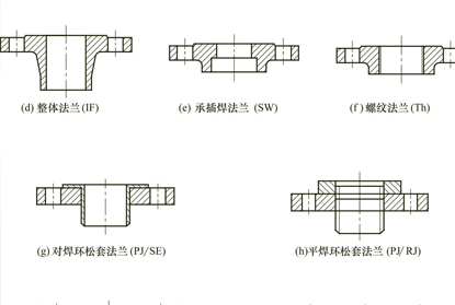 常用的閥門(mén)連接方式有那幾種？